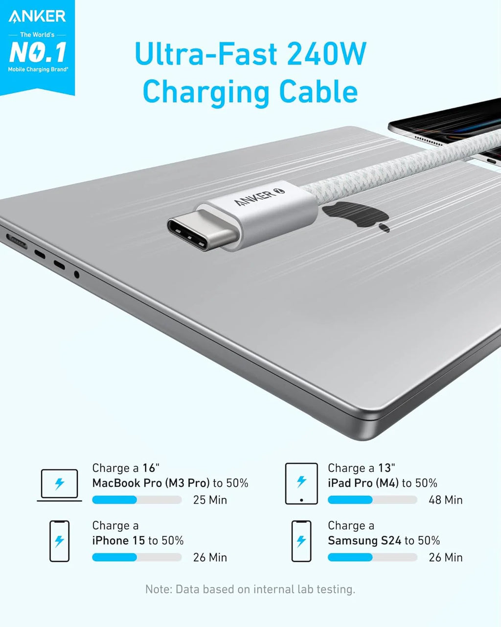 Anker Zolo Data Cables 1.5M 240w C to C