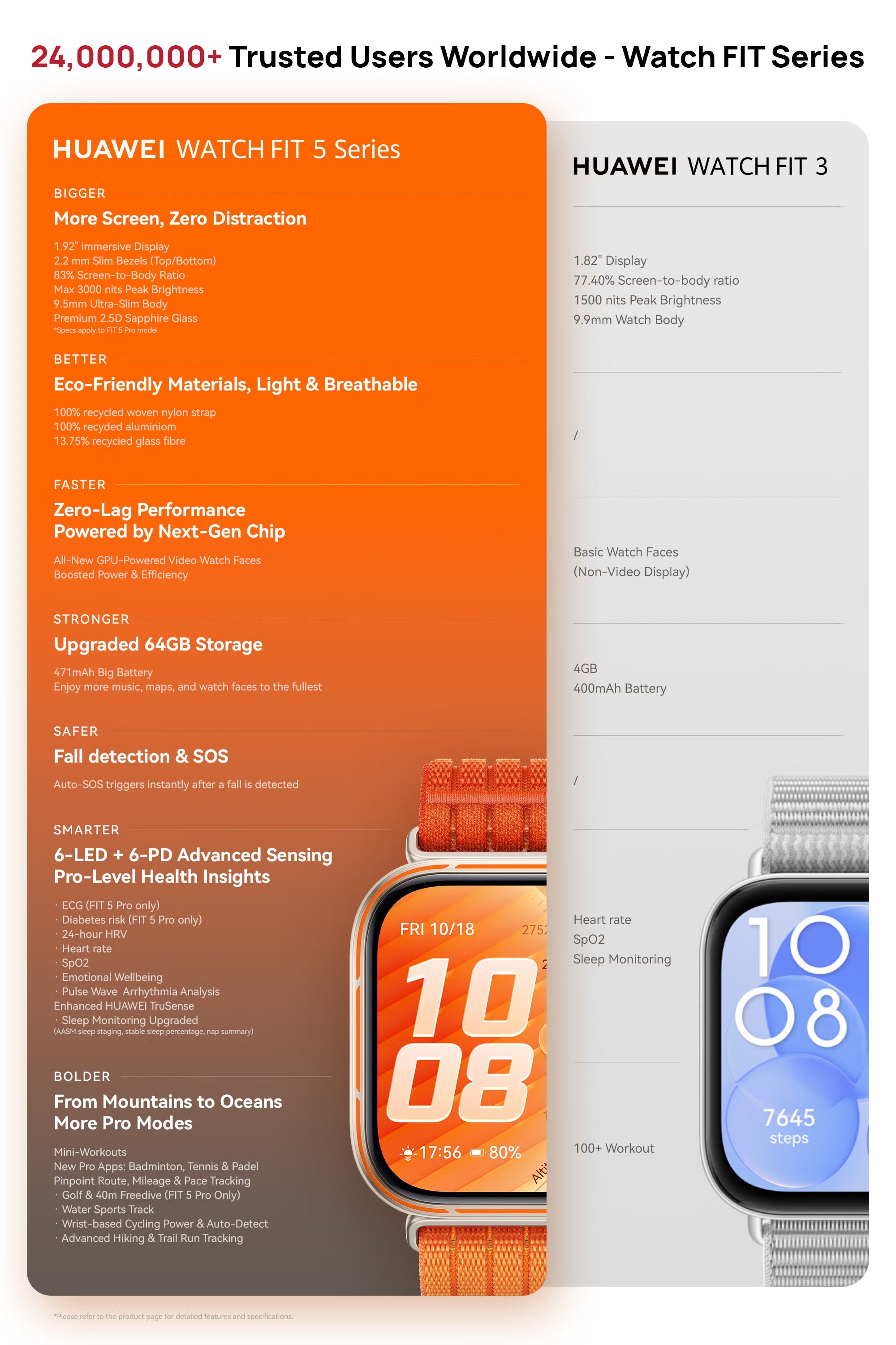 Huawei Watch Fit 5 Smart Fitness Tracker – iSmartHub